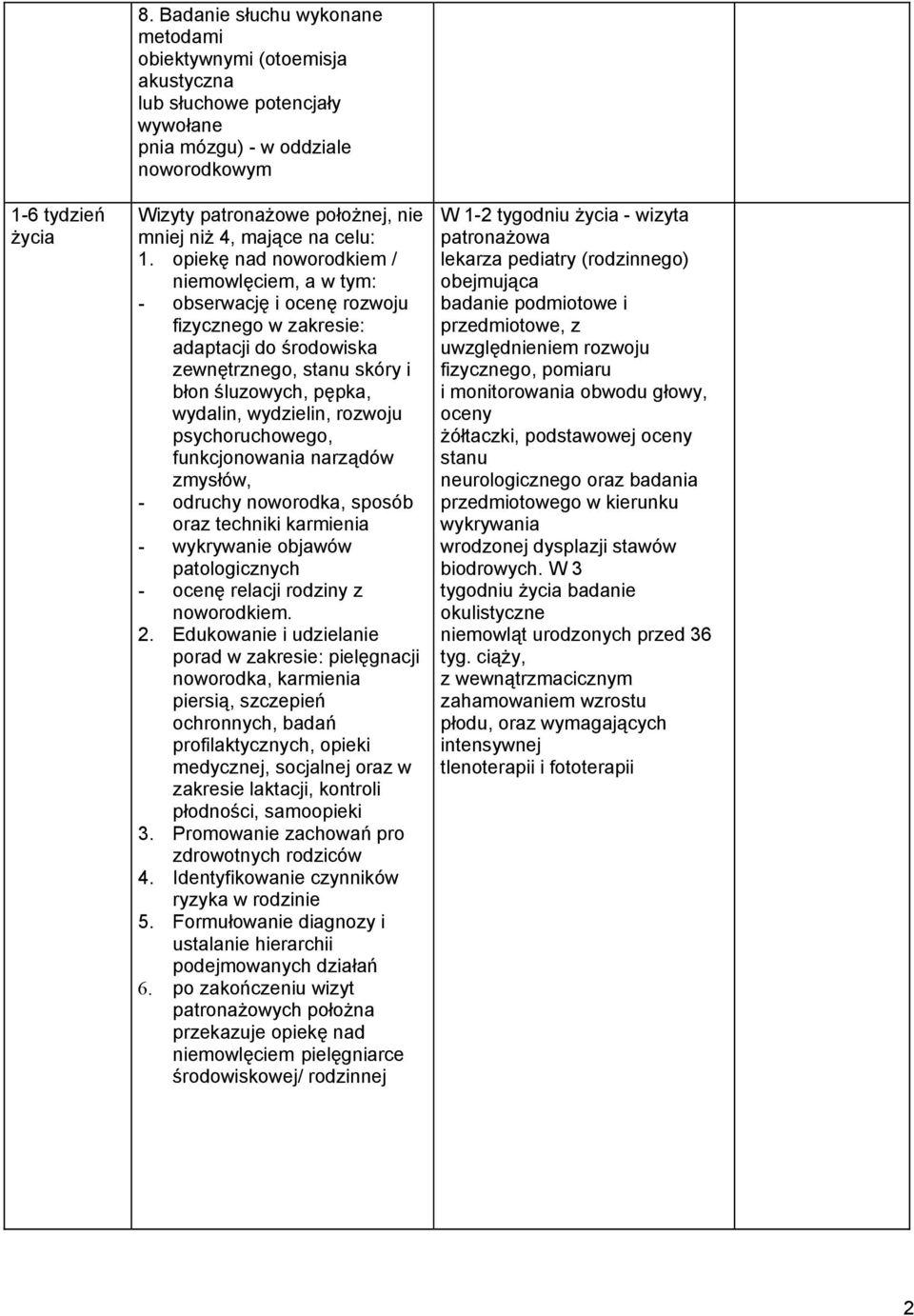 opiekę nad noworodkiem / niemowlęciem, a w tym: - obserwację i ocenę rozwoju fizycznego w zakresie: adaptacji do środowiska zewnętrznego, stanu skóry i błon śluzowych, pępka, wydalin, wydzielin,