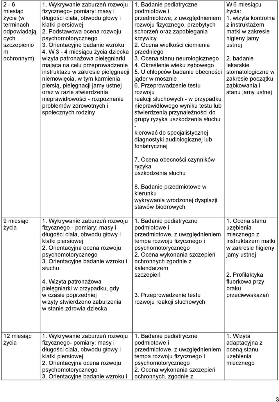 W 3-4 miesiącu dziecka wizyta patronażowa pielęgniarki mająca na celu przeprowadzenie instruktażu w zakresie pielęgnacji niemowlęcia, w tym karmienia piersią, pielęgnacji jamy ustnej oraz w razie