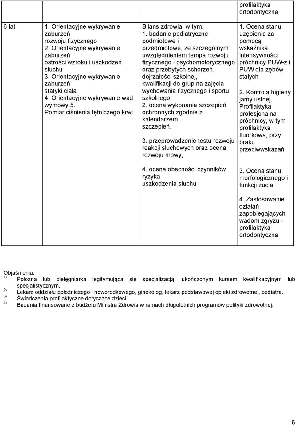 badanie pediatryczne przedmiotowe, ze szczególnym uwzględnieniem tempa rozwoju fizycznego i oraz przebytych schorzeń, dojrzałości szkolnej, kwalifikacji do grup na zajęcia wychowania fizycznego i