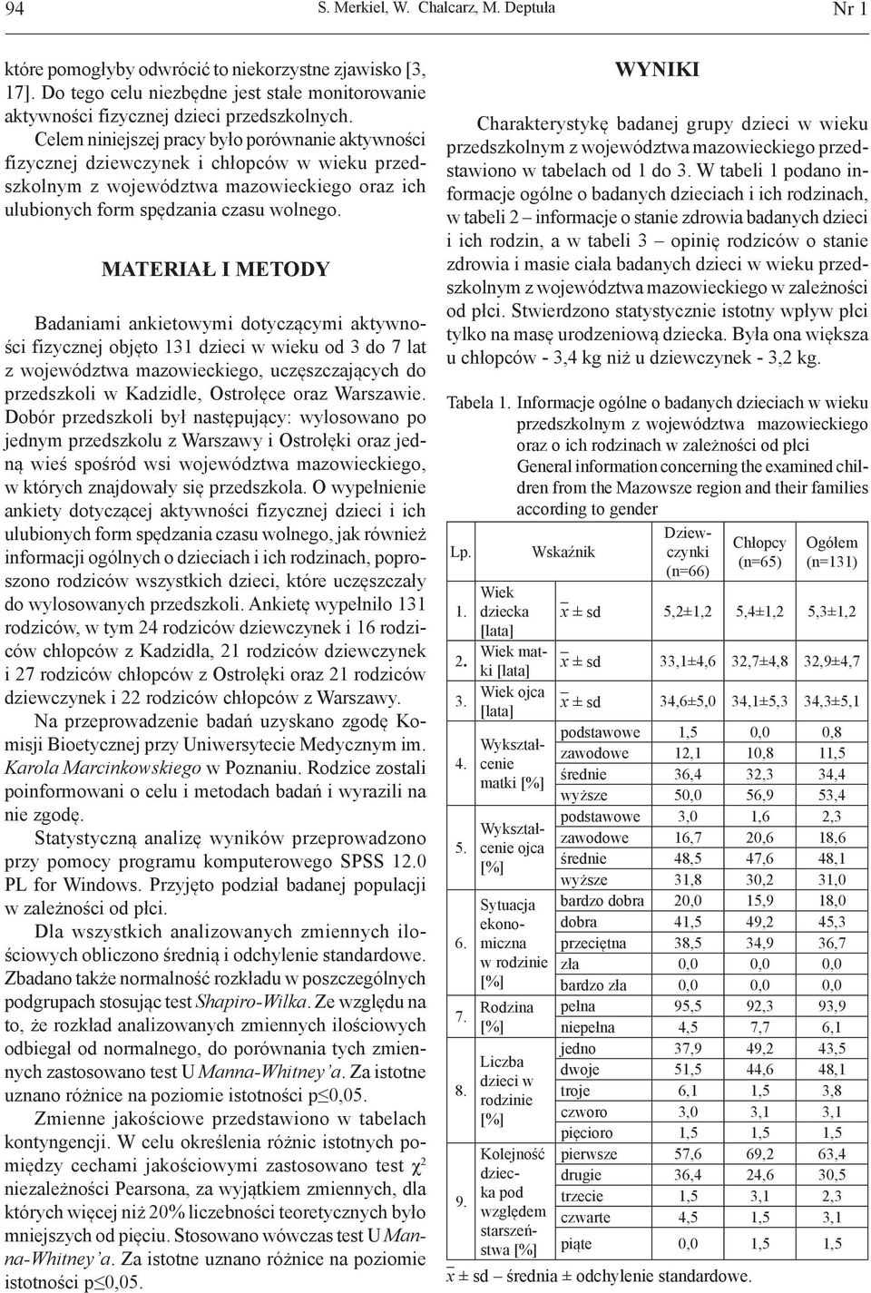 MATERIAŁ I METODY Badaniami ankietowymi dotyczącymi aktywności fizycznej objęto 131 dzieci w wieku od 3 do 7 lat z województwa mazowieckiego, uczęszczających do przedszkoli w Kadzidle, Ostrołęce oraz