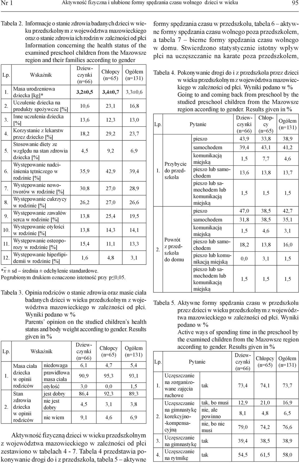 urodzeniowa dziecka [kg]* Uczulenie dziecka na produkty spożywcze 3. Inne uczulenia dziecka 4. Korzystanie z lekarstw przez dziecko Stosowanie diety ze 5.