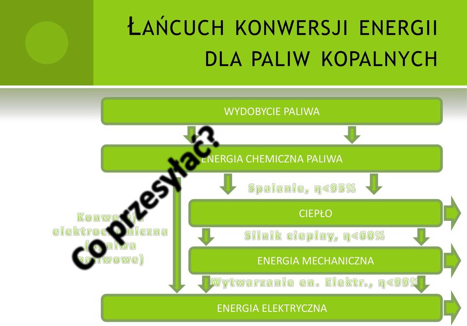 ENERGIA CHEMICZNA PALIWA CIEPŁO