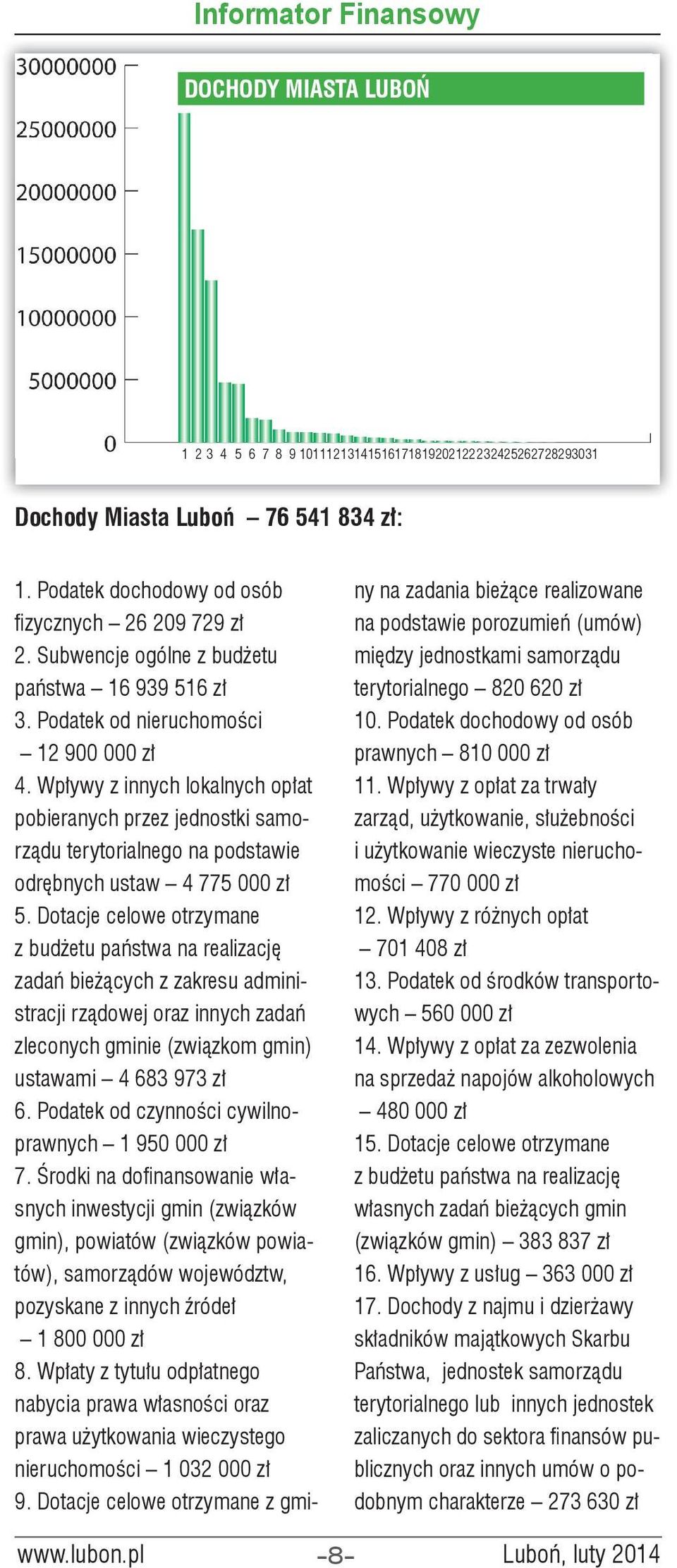 Wpływy z innych lokalnych opłat pobieranych przez jednostki samorządu terytorialnego na podstawie odrębnych ustaw 4 775 000 zł 5.