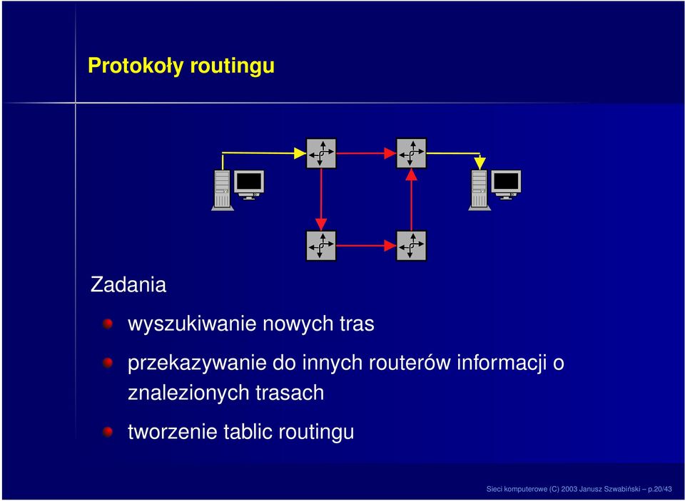 o znalezionych trasach tworzenie tablic routingu