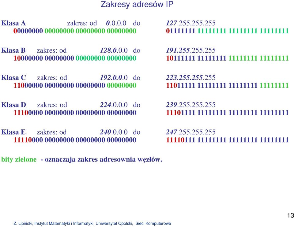 0.0.0 do 239.255.255.255 11100000 00000000 00000000 00000000 11101111 11111111 11111111 11111111 Klasa E zakres: od 240.0.0.0 do 247.255.255.255 11110000 00000000 00000000 00000000 11110111 11111111 11111111 11111111 bity zielone - oznaczaja zakres adresownia węzłów.