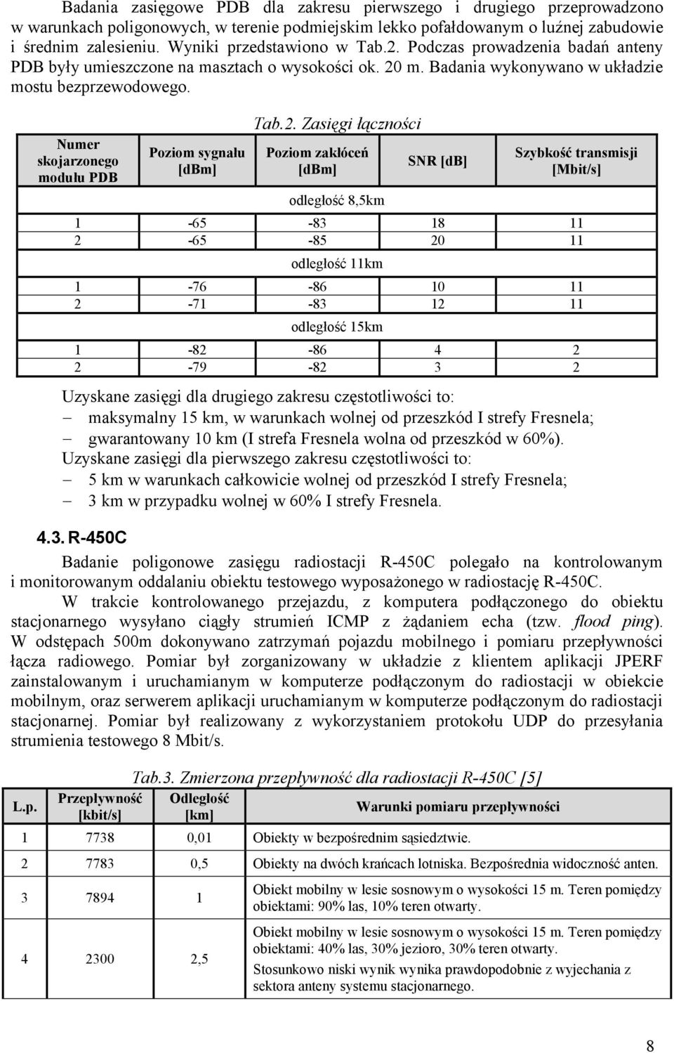 Numer skojarzonego modułu PDB Poziom sygnału [dbm] Tab.2.