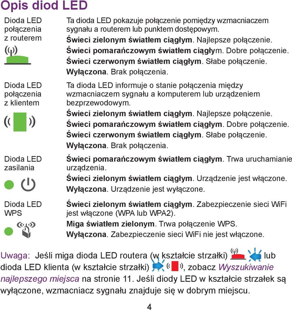 Brak połączenia. Ta dioda LED informuje o stanie połączenia między wzmacniaczem sygnału a komputerem lub urządzeniem bezprzewodowym. Świeci zielonym światłem ciągłym. Najlepsze połączenie.
