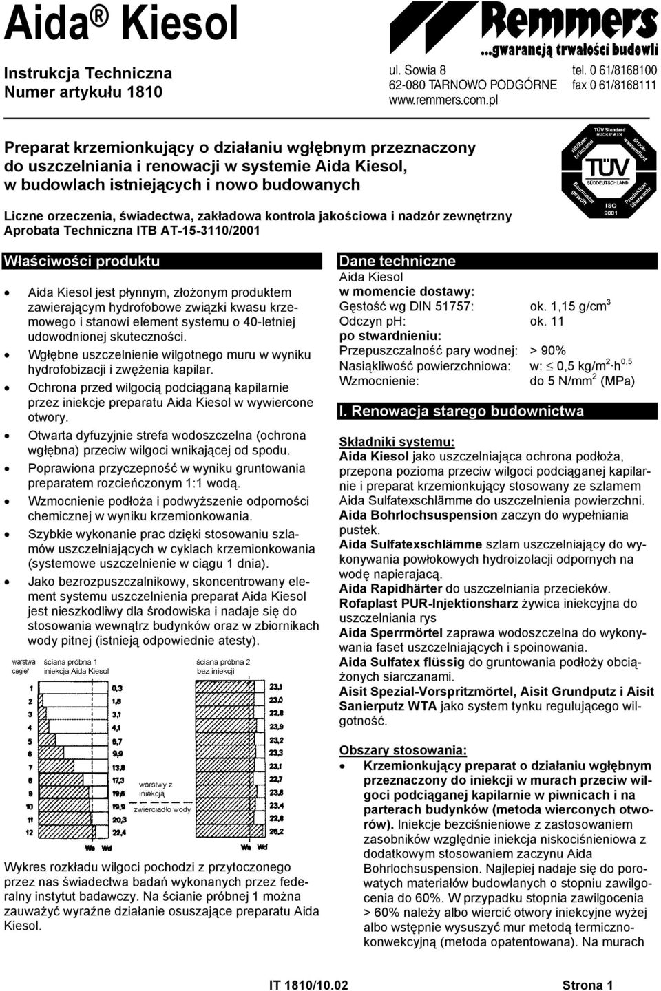 zawierającym hydrofobowe związki kwasu krzemowego i stanowi element systemu o 40-letniej udowodnionej skuteczności. Wgłębne uszczelnienie wilgotnego muru w wyniku hydrofobizacji i zwężenia kapilar.