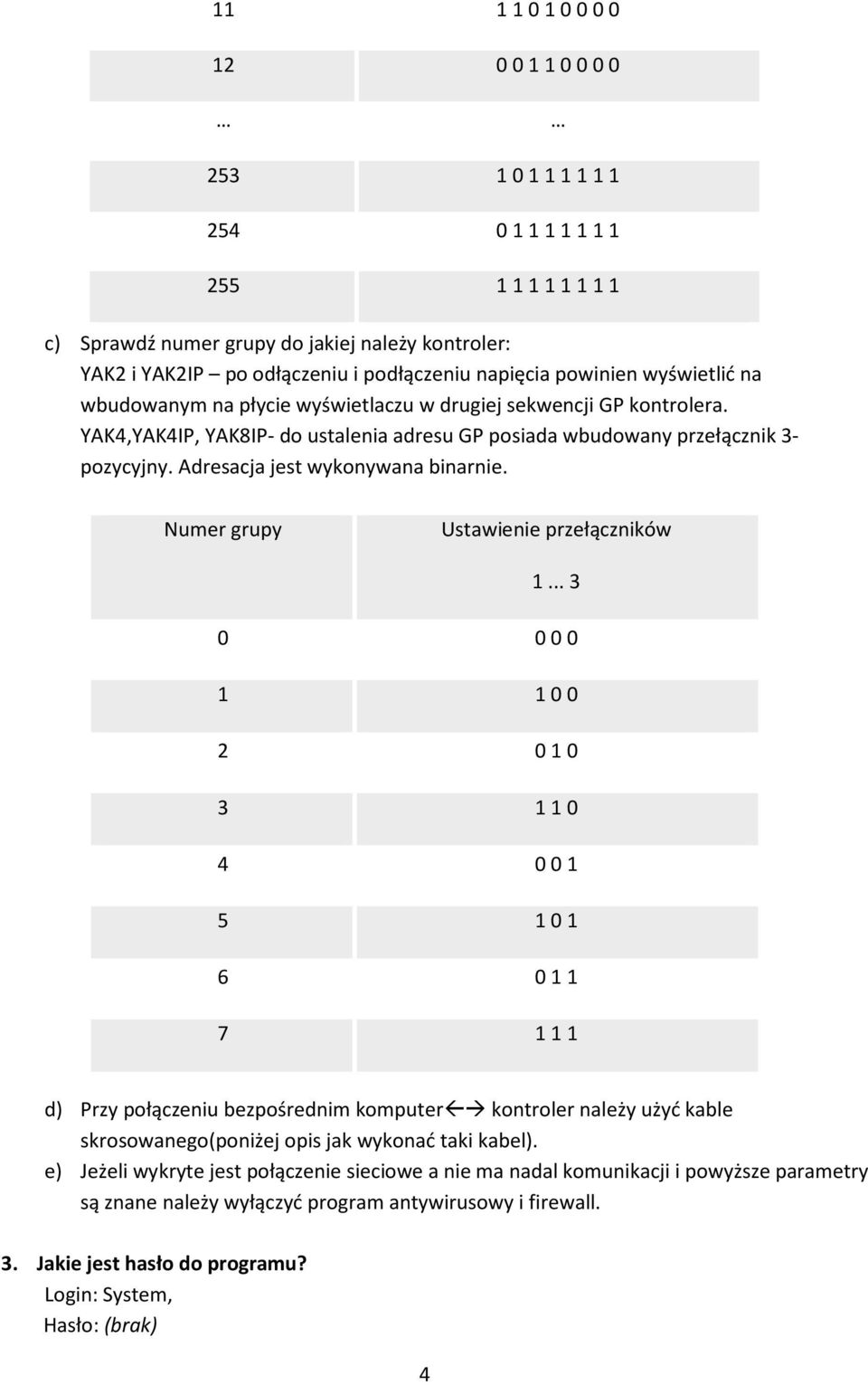 Adresacja jest wykonywana binarnie. Numer grupy Ustawienie przełączników 1.
