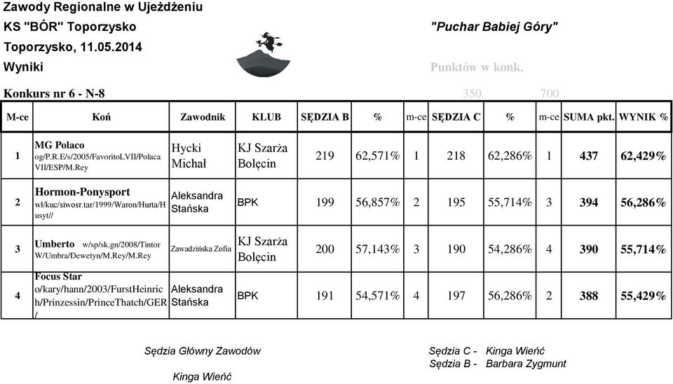 tar/999/waron/hurta/h usyt// BPK 99 56,857% 95 55,7% 3 39 56,86% 3 Umberto w/sp/sk.gn/008/tintor W/Umbra/Dewetyn/M.