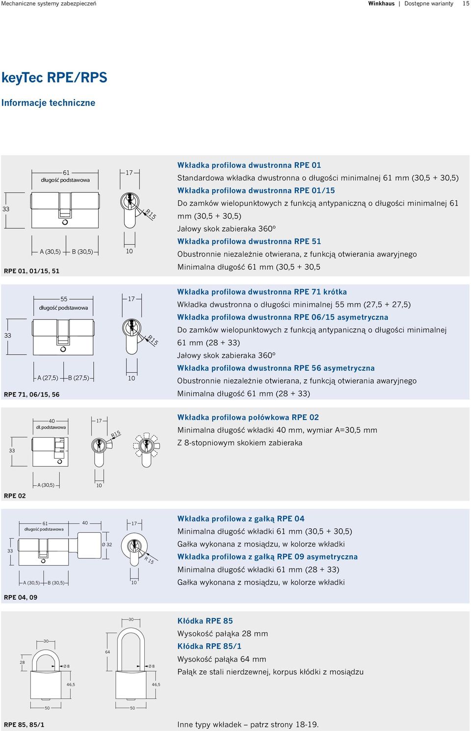 dwustronna RPE 51 Minimalna długość 61 mm (,5 +,5 55 Wkładka profilowa dwustronna RPE 71 krótka Wkładka dwustronna o długości minimalnej 55 mm (27,5 + 27,5) Wkładka profilowa dwustronna RPE 06/15