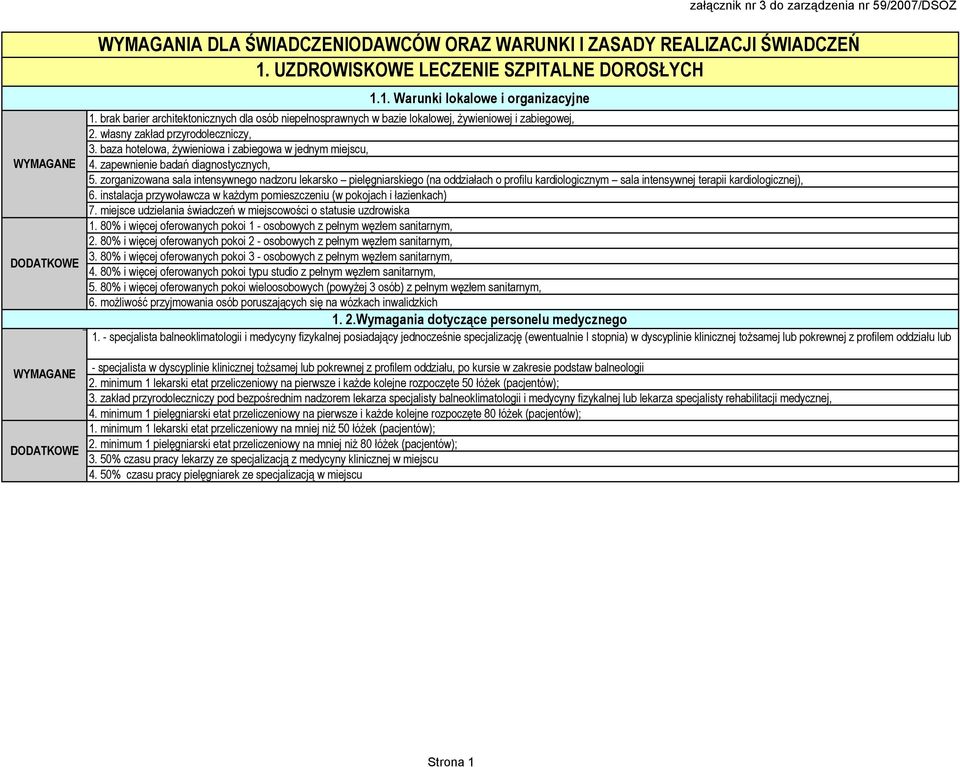 zorganizowana sala intensywnego nadzoru lekarsko pielęgniarskiego (na oddziałach o profilu kardiologicznym sala intensywnej terapii kardiologicznej), 6.