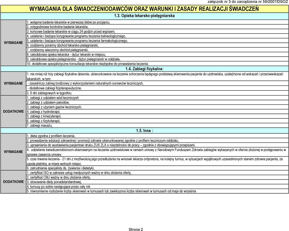 ustalenie i bieżące korygowanie programu leczenia farmakologicznego, 6. codzienny poranny obchód lekarsko-pielęgniarski, 7. codzienny wieczorny obchód pielęgniarski, 8.