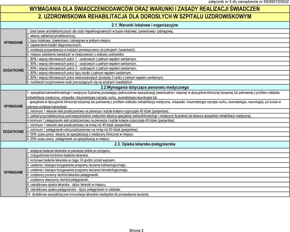 zapewnienie badań diagnostycznych, 5. instalacja przywoławcza w każdym pomieszczeniu (w pokojach i łazienkach) 6. miejsce udzielania świadczeń w miejscowości o statusie uzdrowiska 1.