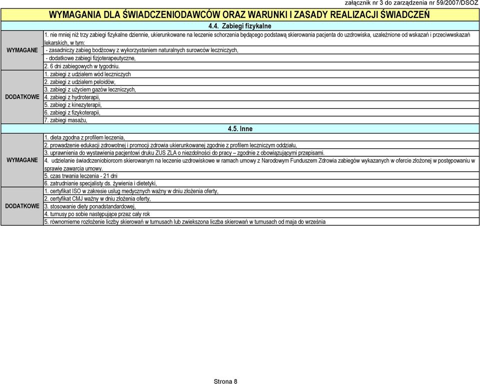 zasadniczy zabieg bodźcowy z wykorzystaniem naturalnych surowców leczniczych, 4.5. Inne 1. dieta zgodna z profilem leczenia, 2.