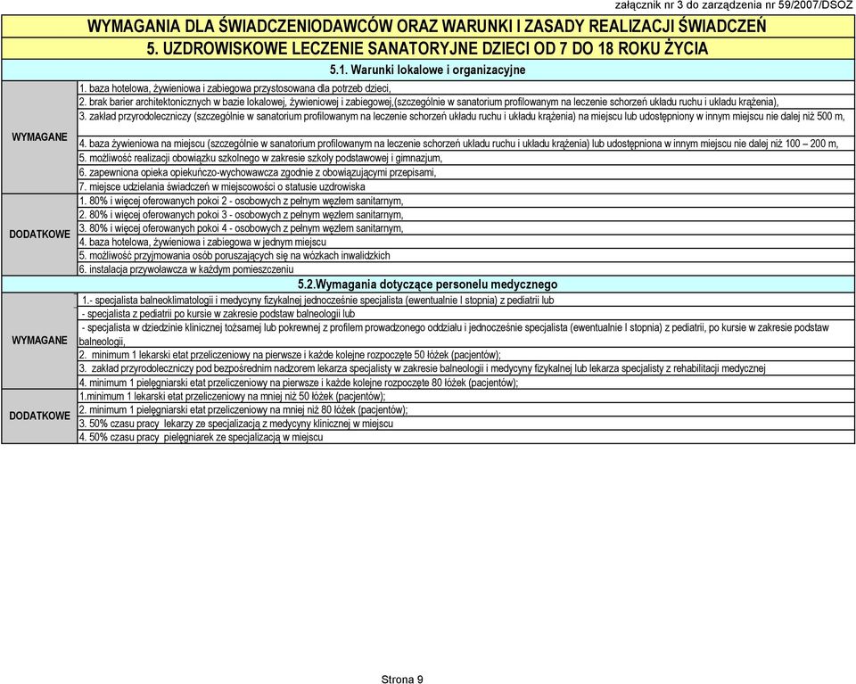 zakład przyrodoleczniczy (szczególnie w sanatorium profilowanym na leczenie schorzeń układu ruchu i układu krążenia) na miejscu lub udostępniony w innym miejscu nie dalej niż 500 m, 4.