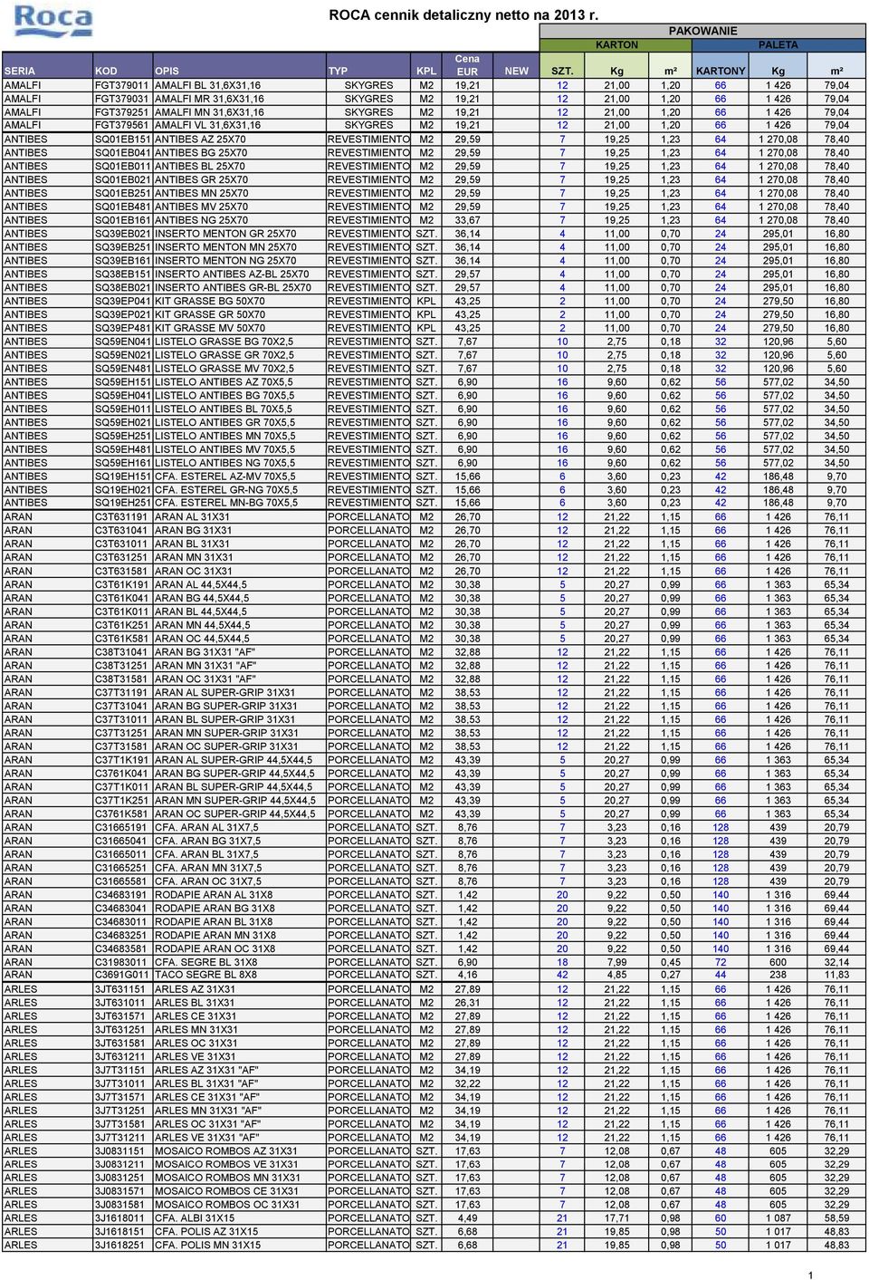 7 19,25 1,23 64 1 270,08 78,40 ANTIBES SQ01EB041 ANTIBES BG 25X70 REVESTIMIENTO M2 29,59 7 19,25 1,23 64 1 270,08 78,40 ANTIBES SQ01EB011 ANTIBES BL 25X70 REVESTIMIENTO M2 29,59 7 19,25 1,23 64 1