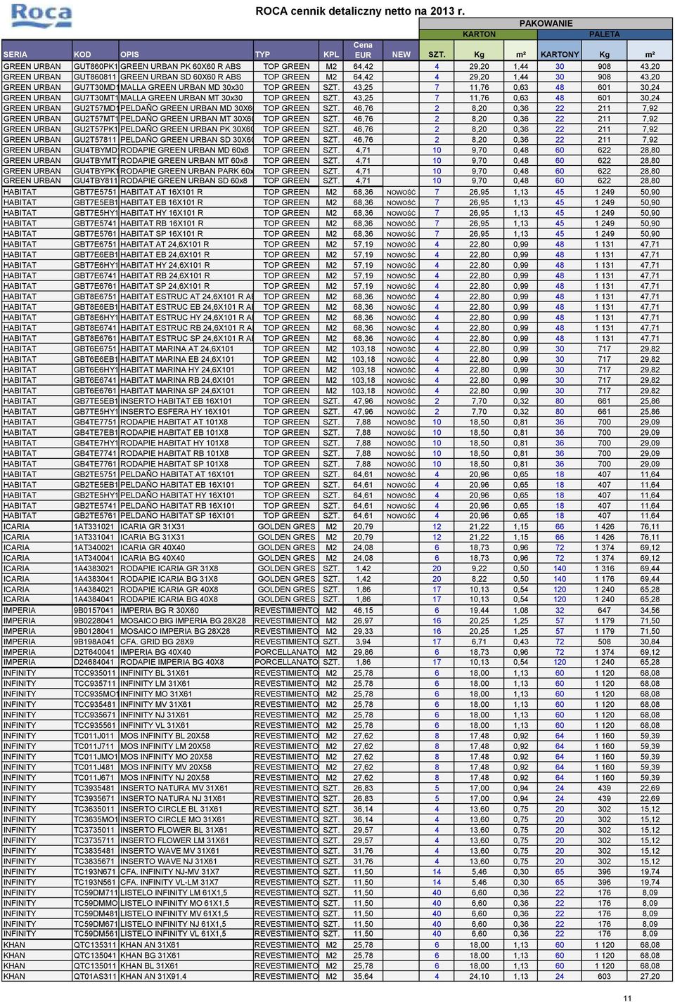 43,25 7 11,76 0,63 48 601 30,24 GREEN URBAN GU2T57MD1PELDAÑO GREEN URBAN MD 30X60 TOP GREEN SZT. 46,76 2 8,20 0,36 22 211 7,92 GREEN URBAN GU2T57MT1 PELDAÑO GREEN URBAN MT 30X60 TOP GREEN SZT.