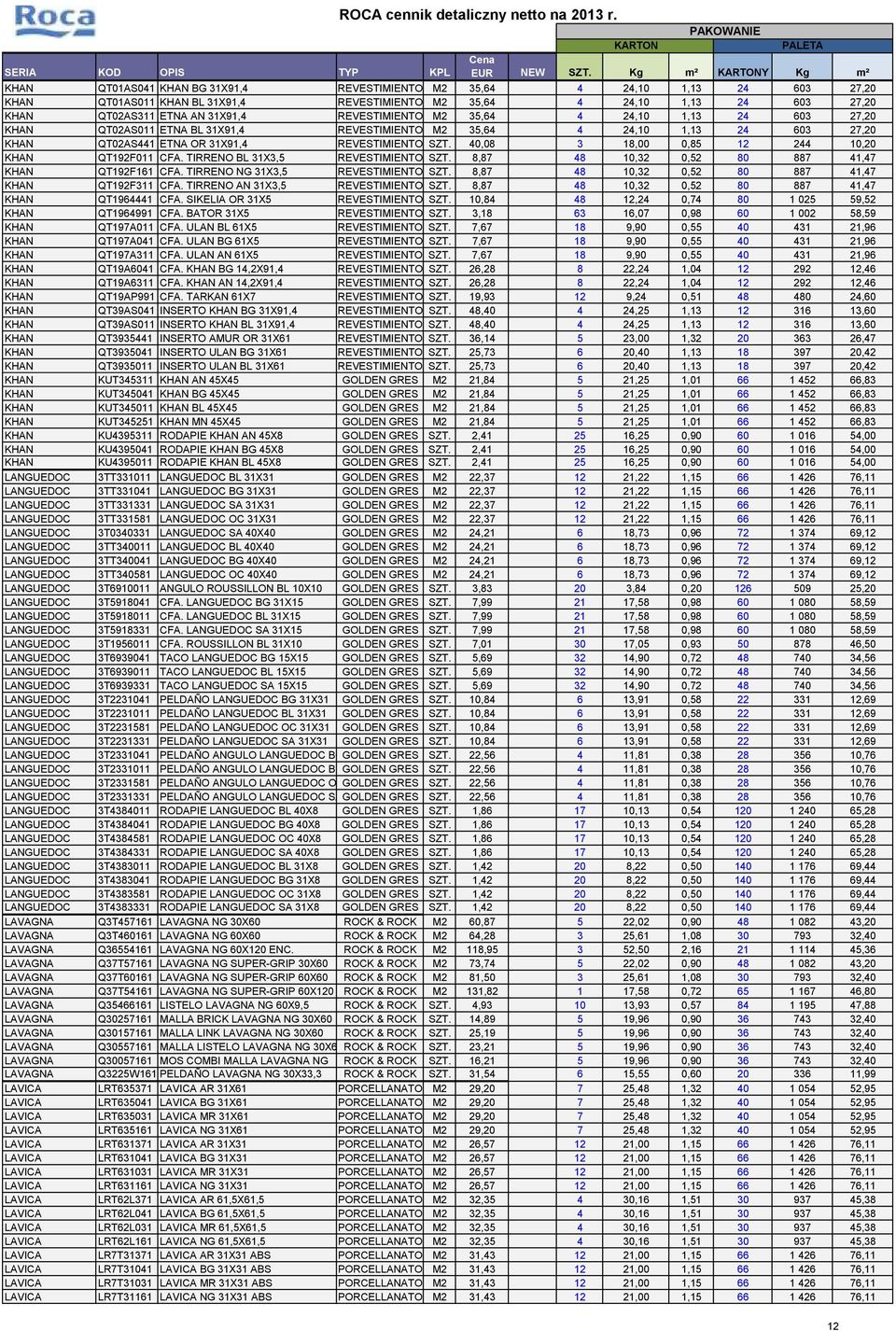 40,08 3 18,00 0,85 12 244 10,20 KHAN QT192F011 CFA. TIRRENO BL 31X3,5 REVESTIMIENTO SZT. 8,87 48 10,32 0,52 80 887 41,47 KHAN QT192F161 CFA. TIRRENO NG 31X3,5 REVESTIMIENTO SZT.