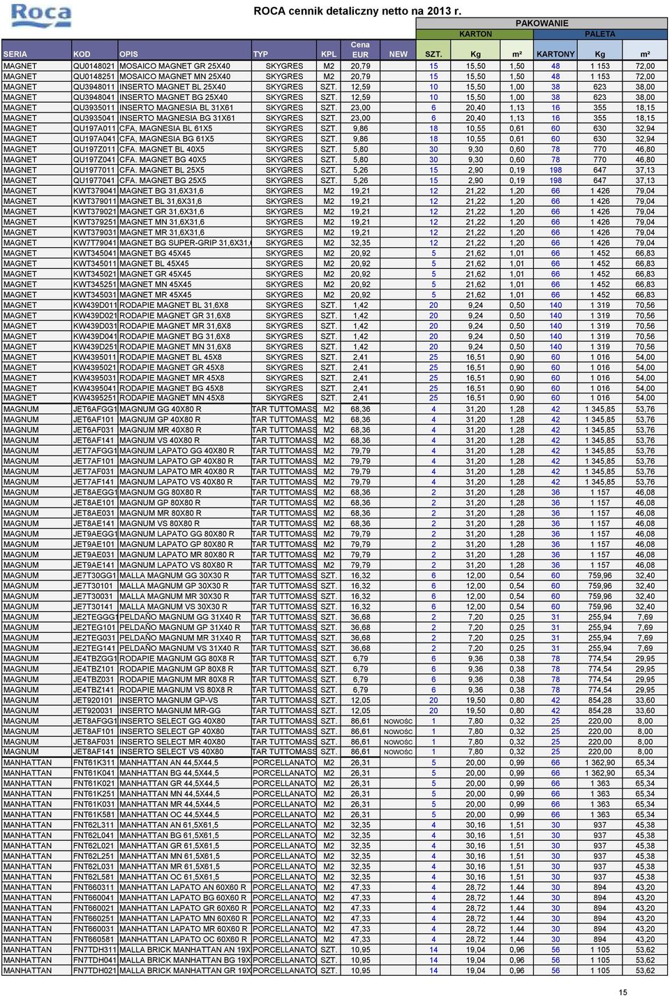 12,59 10 15,50 1,00 38 623 38,00 MAGNET QU3935011 INSERTO MAGNESIA BL 31X61 SKYGRES SZT. 23,00 6 20,40 1,13 16 355 18,15 MAGNET QU3935041 INSERTO MAGNESIA BG 31X61 SKYGRES SZT.