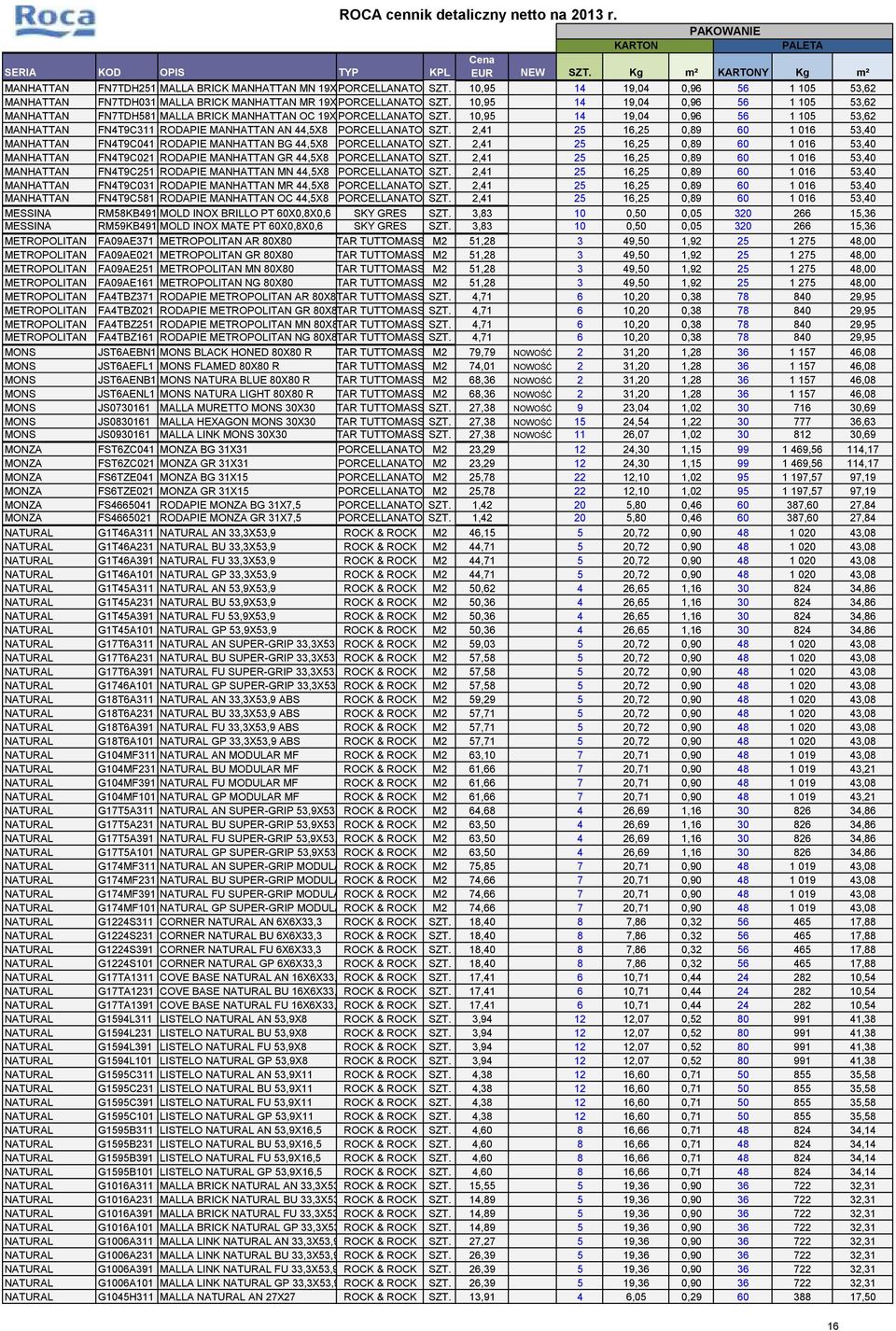 10,95 14 19,04 0,96 56 1 105 53,62 MANHATTAN FN4T9C311 RODAPIE MANHATTAN AN 44,5X8 PORCELLANATO SZT. 2,41 25 16,25 0,89 60 1 016 53,40 MANHATTAN FN4T9C041 RODAPIE MANHATTAN BG 44,5X8 PORCELLANATO SZT.