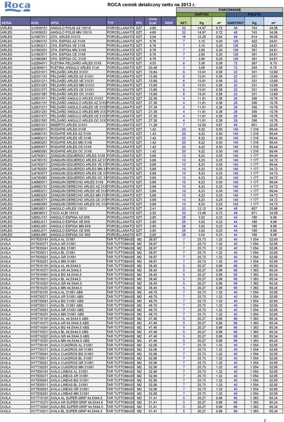 8,76 7 3,15 0,20 126 422 24,61 ARLES 3J1993251 CFA. ESPIGA MN 31X9 PORCELLANATO SZT. 8,76 7 2,90 0,20 126 391 24,61 ARLES 3J1993571 CFA. ESPIGA CE 31X9 PORCELLANATO SZT.