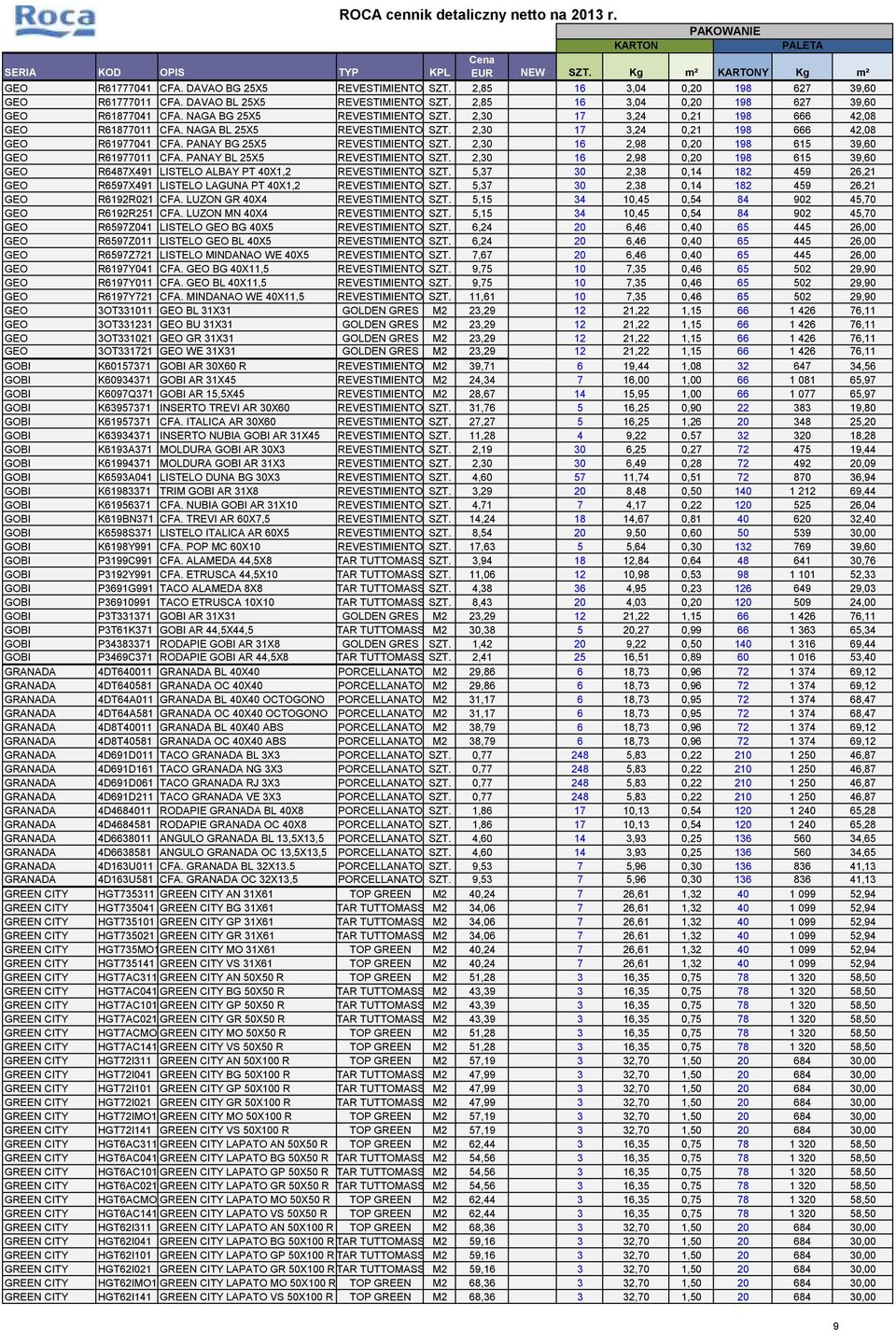 2,30 16 2,98 0,20 198 615 39,60 GEO R61977011 CFA. PANAY BL 25X5 REVESTIMIENTO SZT. 2,30 16 2,98 0,20 198 615 39,60 GEO R6487X491 LISTELO ALBAY PT 40X1,2 REVESTIMIENTO SZT.