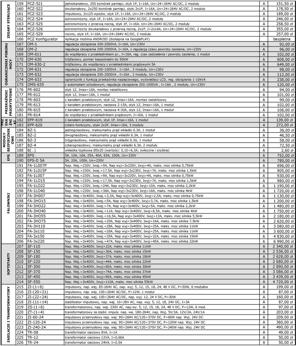 wpisów, styk 1P, I=16A, Un=24 264V AC/DC, 2 moduły A 189,00 zł 162 PCZ-524 astronomiczny, styk 1P, I=16A, Un=24 264V AC/DC, 2 moduły A 246,00 zł 163 PCZ-525 astronomiczny z przerwą nocną, styk 1P,