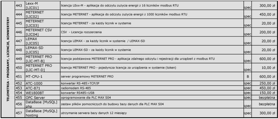 licencja METERNET - za każdy licznik w systemie CSV - Licencja rozszerzenia licencja LEMAX - za każdy licznik w systemie / LEMAX-SD licencja LEMAX-SD - za każdy licznik w systemie licencja podstawowa