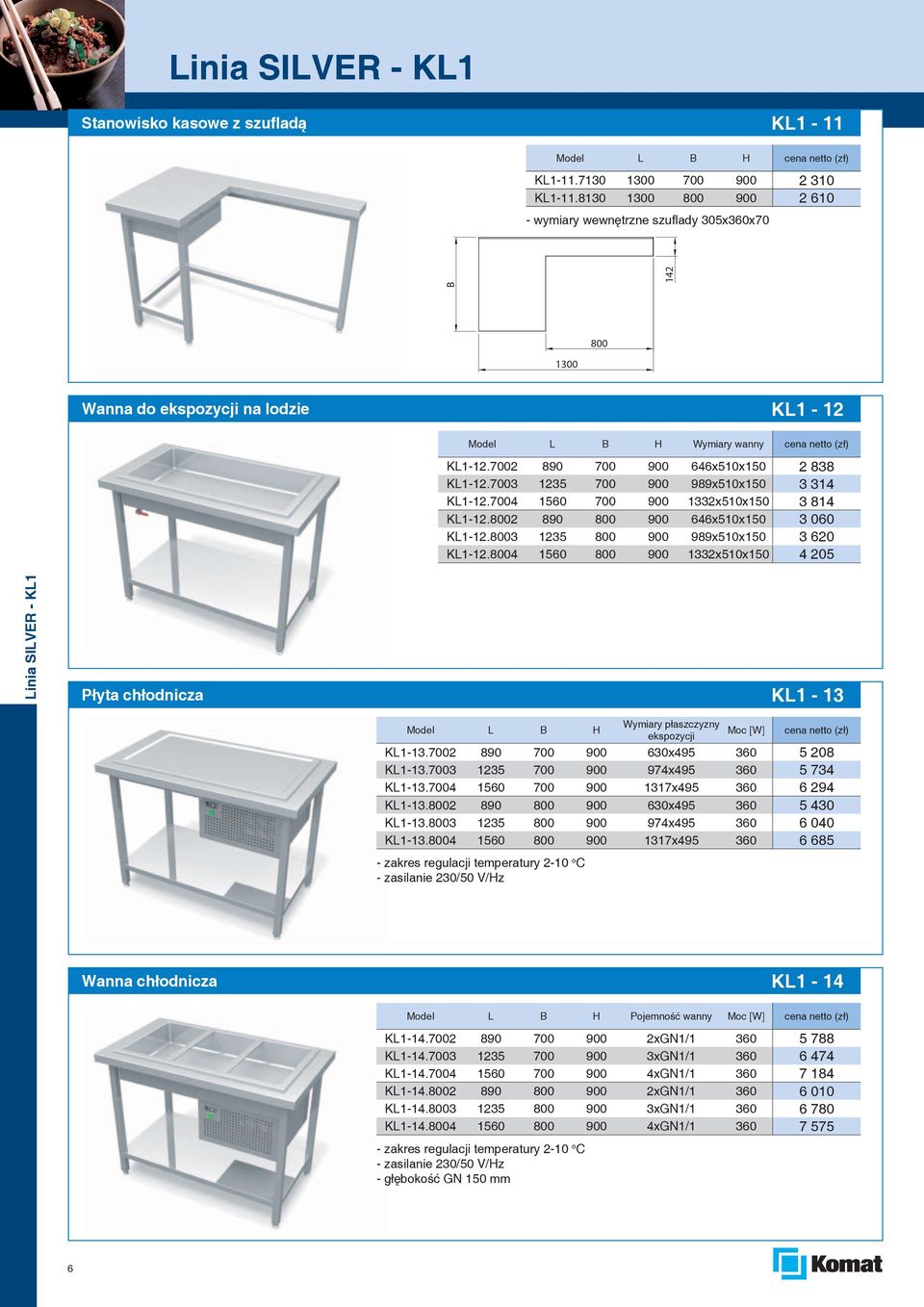 7002 890 700 900 646x510x150 2 838 KL1-12.7003 1235 700 900 989x510x150 3 314 KL1-12.7004 1560 700 900 1332x510x150 3 814 KL1-12.8002 890 800 900 646x510x150 3 060 KL1-12.