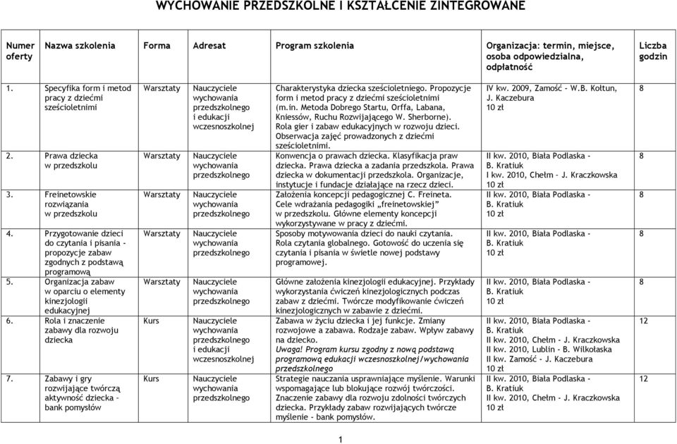 Przygotowanie dzieci do czytania i pisania - propozycje zabaw zgodnych z podstawą programową 5. Organizacja zabaw w oparciu o elementy kinezjologii edukacyjnej 6.