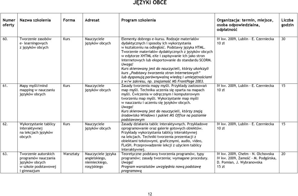 Tworzenie autorskich programów nauczania języków obcych w szkole podstawowej i gimnazjum języków obcych języków obcych języków obcych języka angielskiego, niemieckiego, rosyjskiego Elementy dobrego