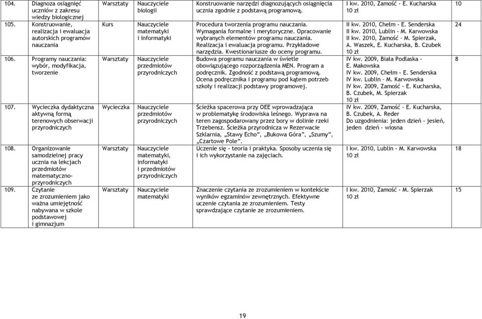 Czytanie ze zrozumieniem jako ważna umiejętność nabywana w szkole podstawowej i gimnazjum Wycieczka biologii matematyki i informatyki przedmiotów przyrodniczych przedmiotów przyrodniczych matematyki,