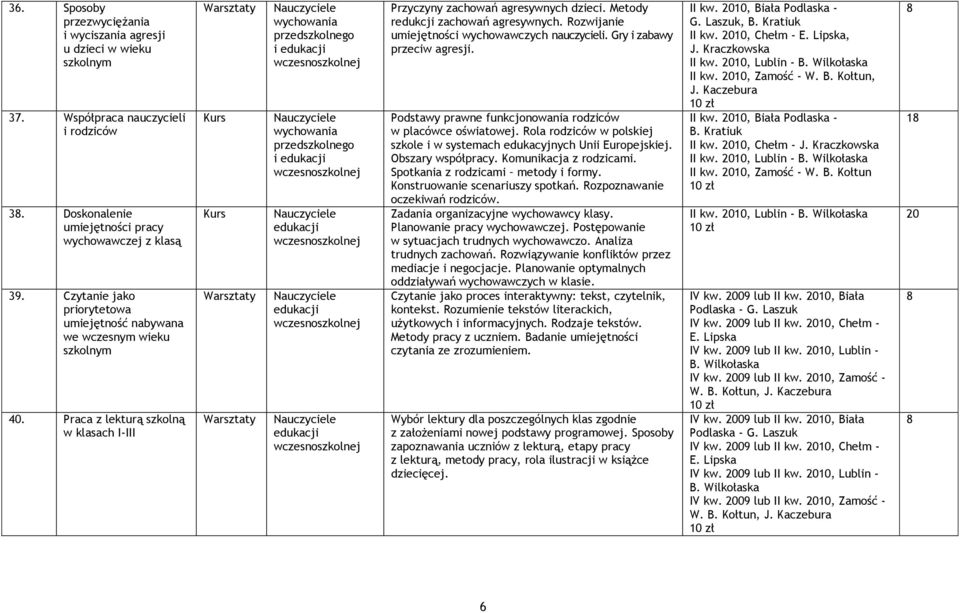 Praca z lekturą szkolną w klasach I-III i edukacji i edukacji edukacji edukacji edukacji Przyczyny zachowań agresywnych dzieci. Metody redukcji zachowań agresywnych.