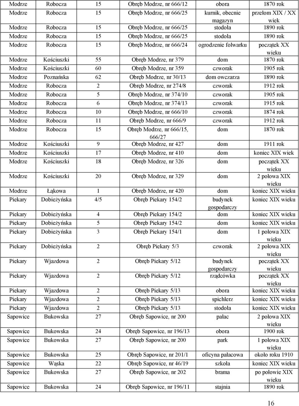 Kościuszki 60 Obręb Modrze, nr 359 czworak 1905 rok Modrze Poznańska 62 Obręb Modrze, nr 30/13 dom owczarza 1890 rok Modrze Robocza 2 Obręb Modrze, nr 274/8 czworak 1912 rok Modrze Robocza 5 Obręb