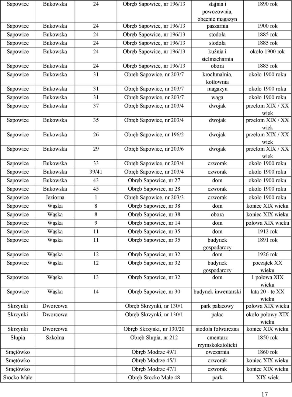 Sapowice, nr 196/13 obora 1885 rok Sapowice Bukowska 31 Obręb Sapowice, nr 203/7 krochmalnia, około 1900 roku kotłownia Sapowice Bukowska 31 Obręb Sapowice, nr 203/7 magazyn około 1900 roku Sapowice