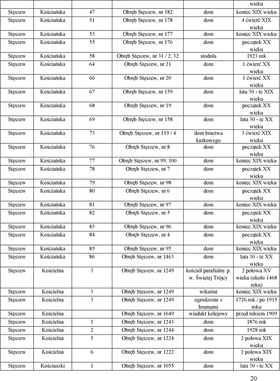 Stęszew, nr 20 dom 1 ćwierć XX Stęszew Kościańska 67 Obręb Stęszew, nr 159 dom lata 30 - te XIX Stęszew Kościańska 68 Obręb Stęszew, nr 19 dom początek XX Stęszew Kościańska 69 Obręb Stęszew, nr 158
