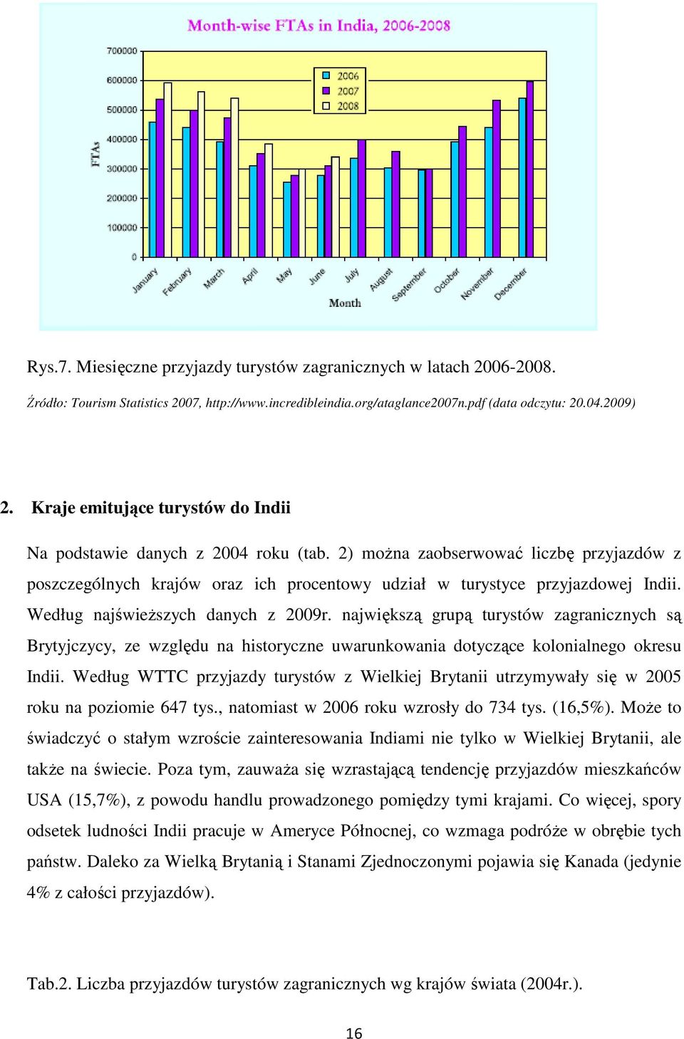 Według najświeŝszych danych z 2009r. największą grupą turystów zagranicznych są Brytyjczycy, ze względu na historyczne uwarunkowania dotyczące kolonialnego okresu Indii.