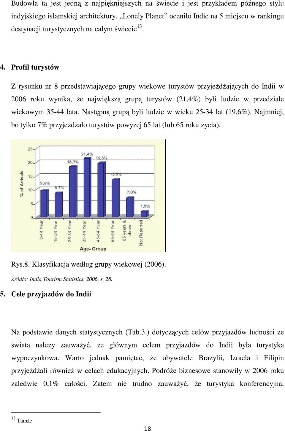Profil turystów Z rysunku nr 8 przedstawiającego grupy wiekowe turystów przyjeŝdŝających do Indii w 2006 roku wynika, Ŝe największą grupą turystów (21,4%) byli ludzie w przedziale wiekowym 35-44 lata.