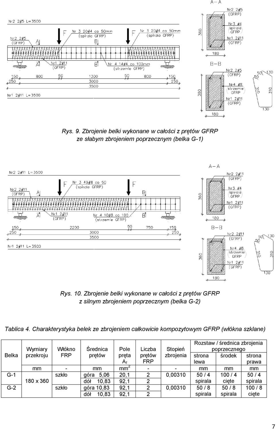 Charakterystyka belek ze zbrojeniem całkowicie kompozytowym GFRP (włókna szklane) Wymiary Włókno Średnica Pole Liczba Stopień Rozstaw / średnica zbrojenia poprzecznego Belka