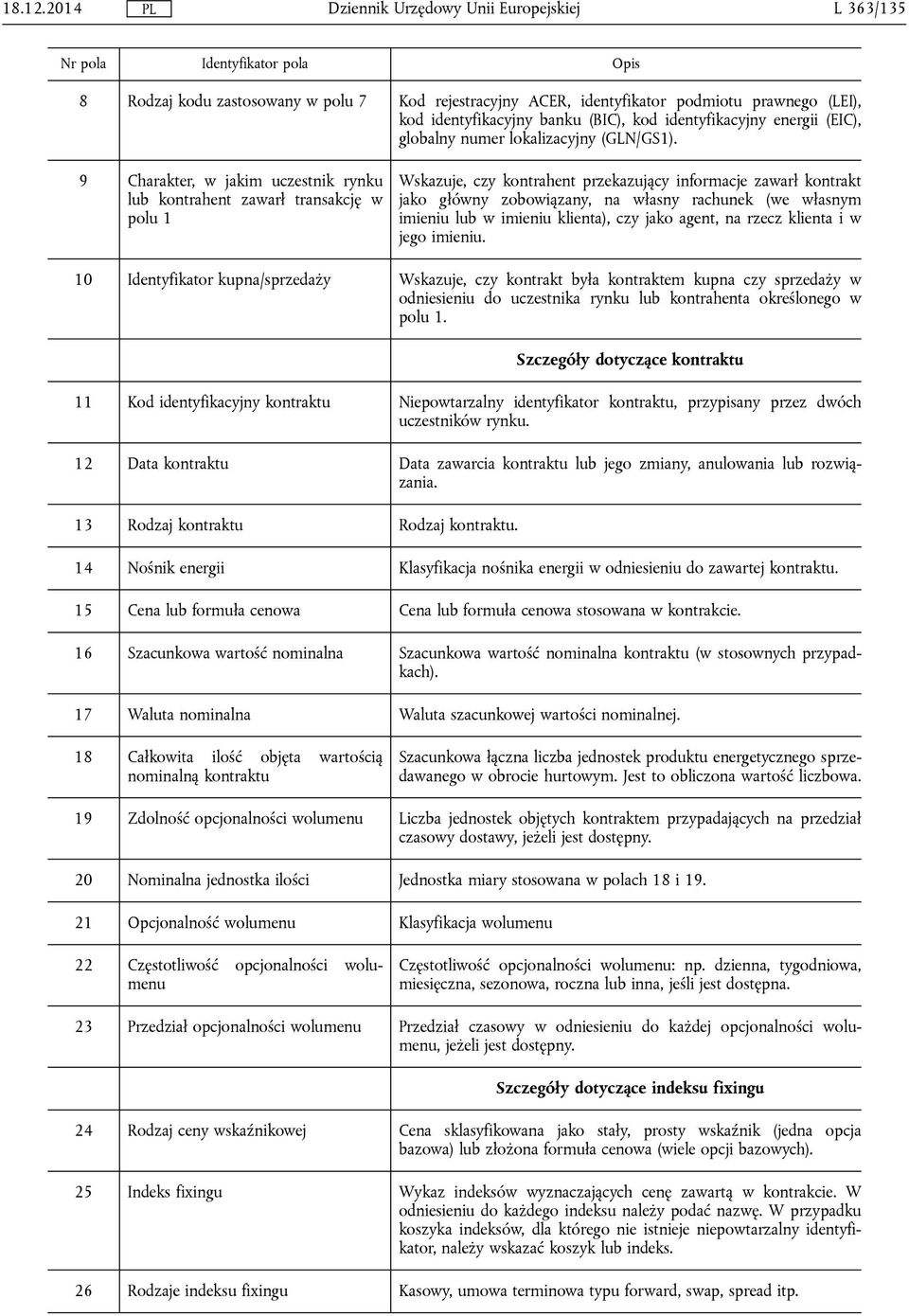 lokalizacyjny (GLN/GS1).