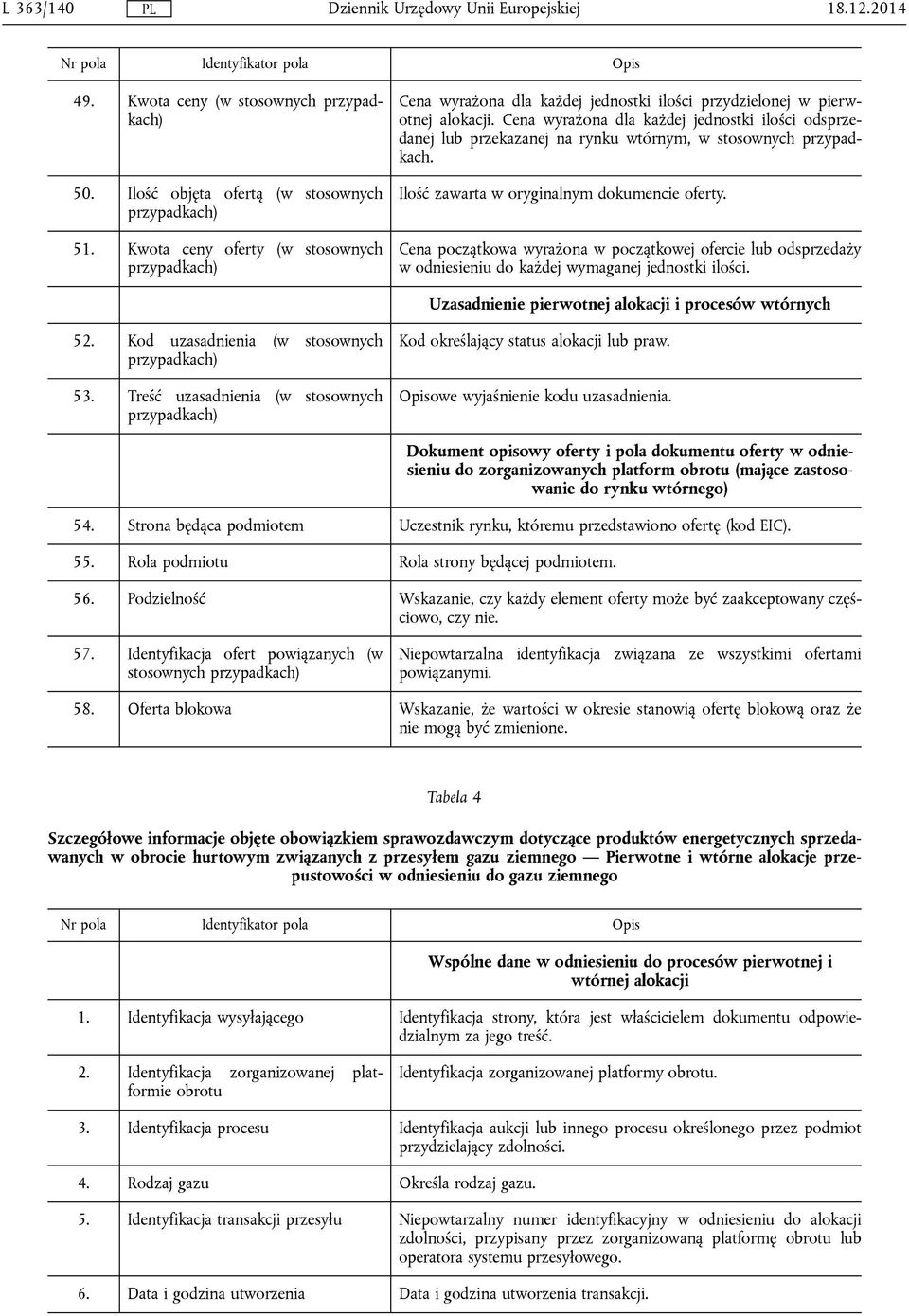 Cena wyrażona dla każdej jednostki ilości odsprzedanej lub przekazanej na rynku wtórnym, w stosownych przypadkach. Ilość zawarta w oryginalnym dokumencie oferty.