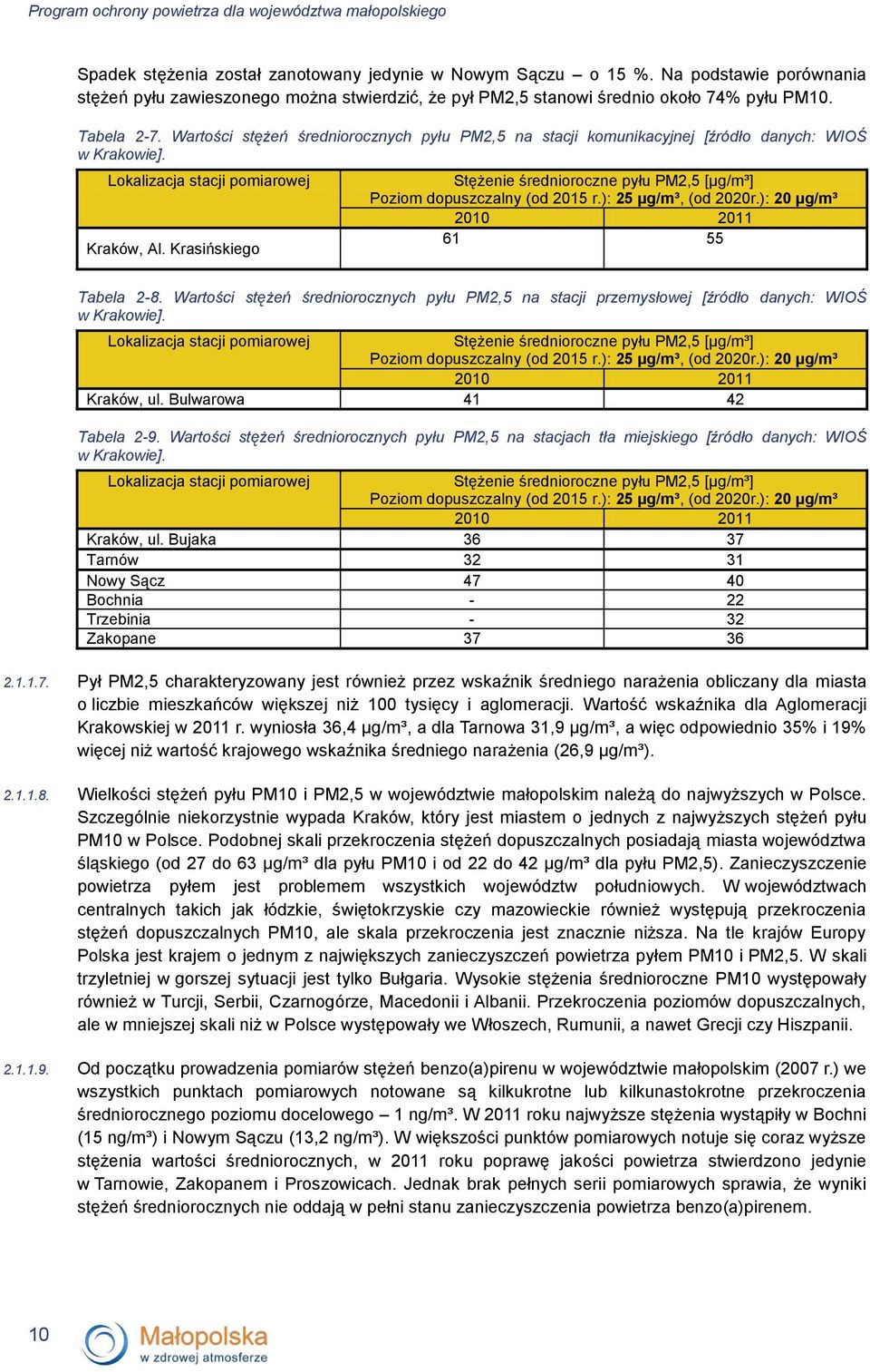 Wartości stężeń średniorocznych pyłu PM2,5 na stacji komunikacyjnej [źródło danych: WIOŚ w Krakowie]. Lokalizacja stacji pomiarowej Kraków, Al.