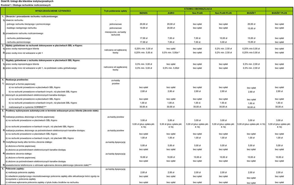 20,00 zł 20,00 zł - każdego następnego rachunku jednorazowo 10,00 zł 20,00 zł 15,00 zł 2) prowadzenie rachunku rozliczeniowego WYSZCZEGÓLNIENIE CZYNNOŚCI miesięcznie, za każdy rachunek - rachunku