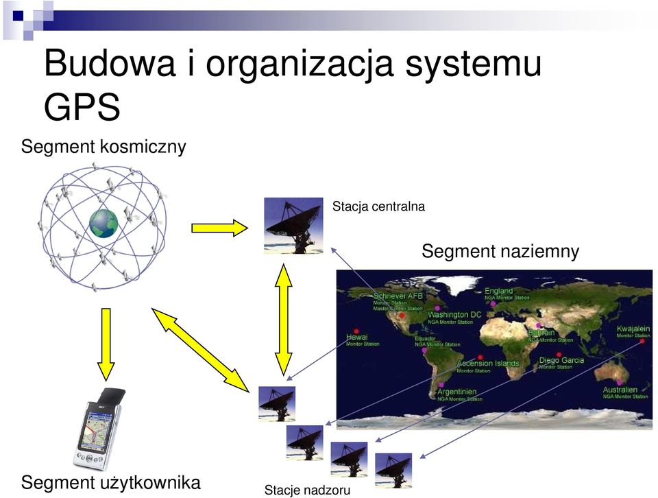 centralna Segment naziemny