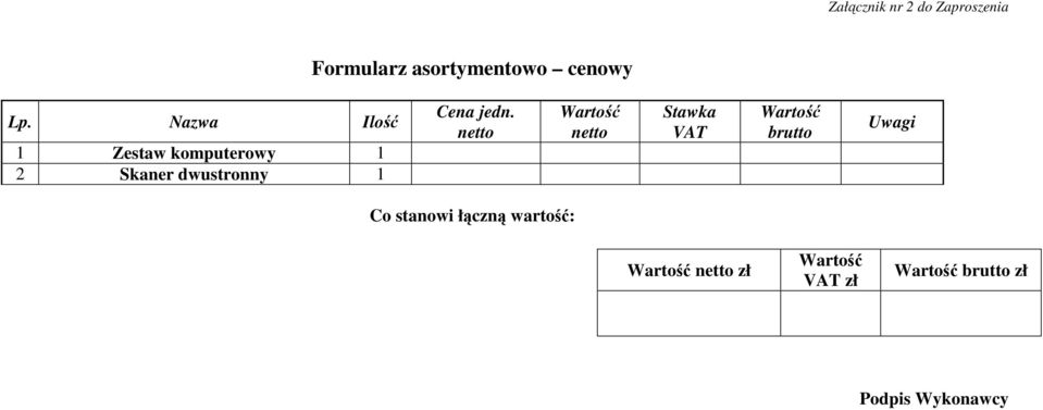 netto Wartość netto Stawka VAT Wartość brutto Uwagi Co stanowi łączną