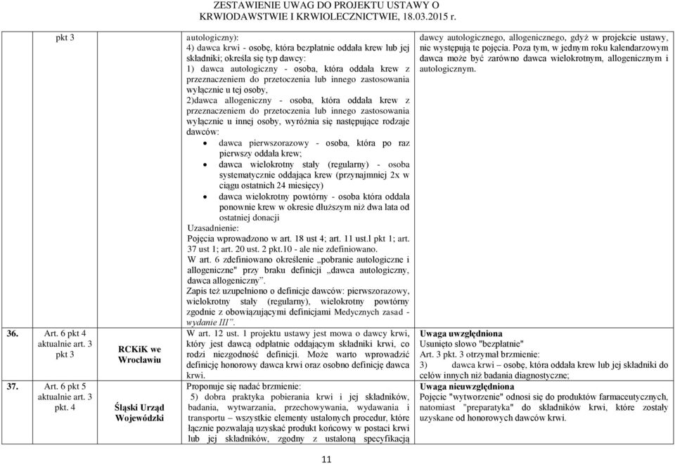 przeznaczeniem do przetoczenia lub innego zastosowania wyłącznie u tej osoby, 2)dawca allogeniczny - osoba, która oddała krew z przeznaczeniem do przetoczenia lub innego zastosowania wyłącznie u