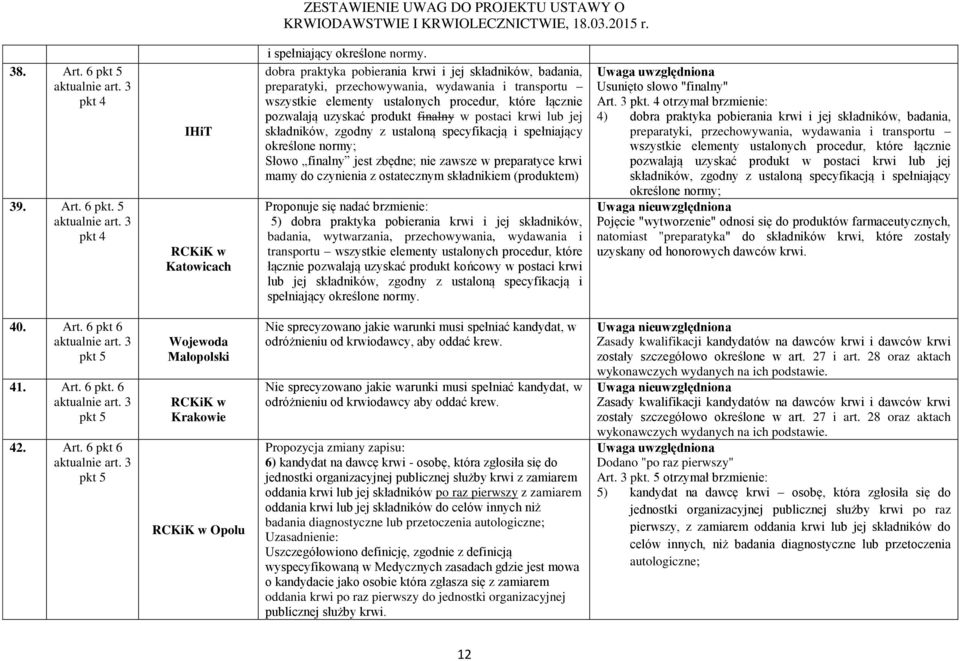 postaci krwi lub jej składników, zgodny z ustaloną specyfikacją i spełniający określone normy; Słowo finalny jest zbędne; nie zawsze w preparatyce krwi mamy do czynienia z ostatecznym składnikiem