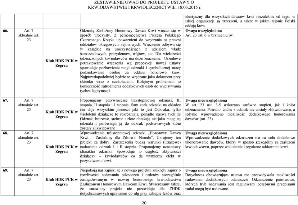 Wręczenie odbywa się w zasadzie na uroczystościach z udziałem władz samorządowych, prezydentów, wójtów, etc. Dla większości odznaczonych krwiodawców ma duże znaczenie.