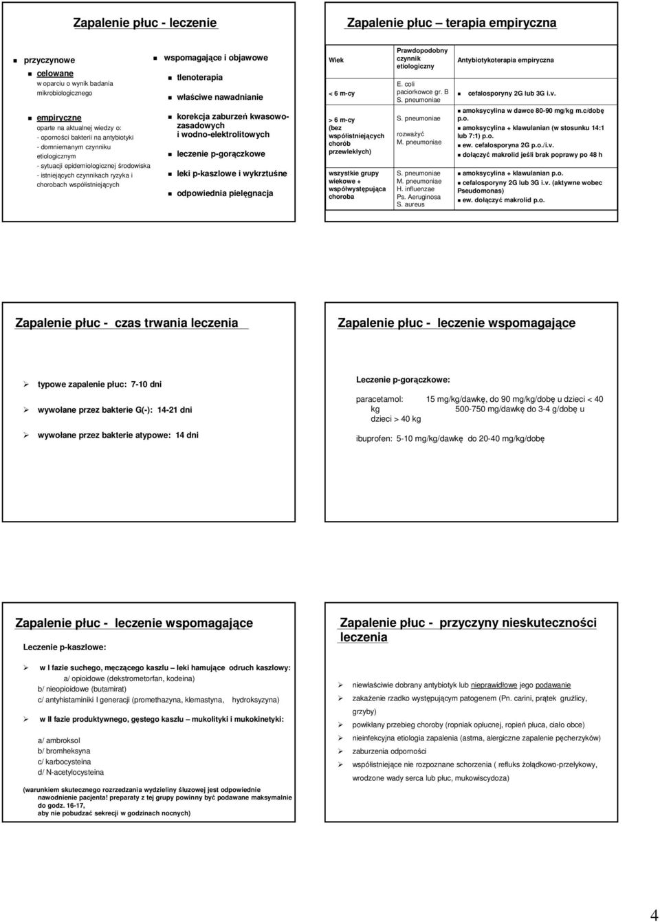 kwasowo zasadowych i wodnoelektrolitowych leczenie pgorączkowe leki pkaszlowe i wykrztuśne odpowiednia pielęgnacja Wiek < 6 mcy > 6 mcy (bez współistniej istniejących chorób przewlekłych) wszystkie